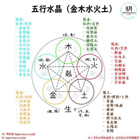 計算五行水晶